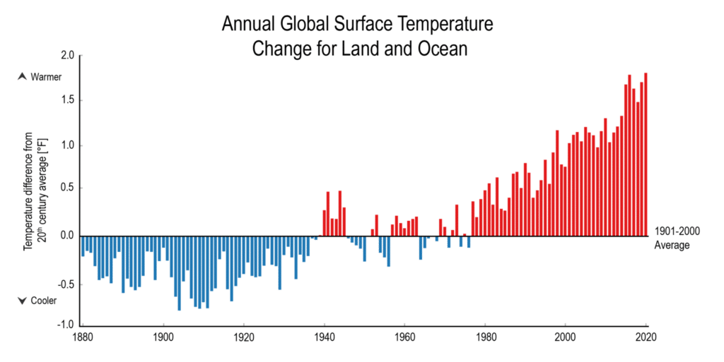 global surface temps 030521 2048x1026 1