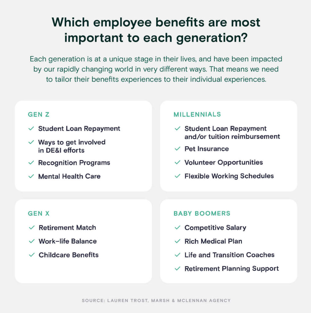 DifferentGenerations Infographic 1 1