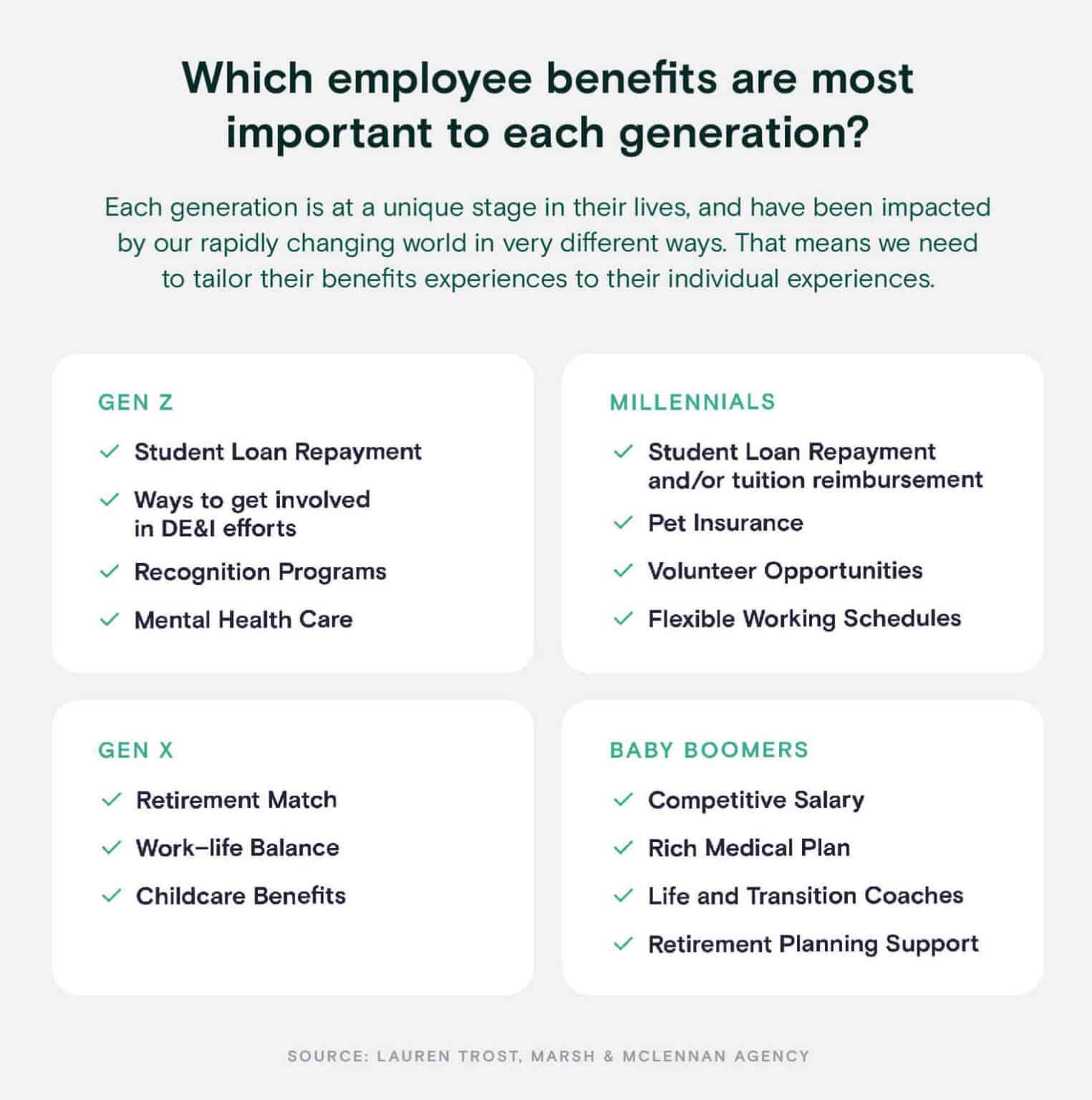Lost in Translation: Better Benefits Comms | Jellyvision
