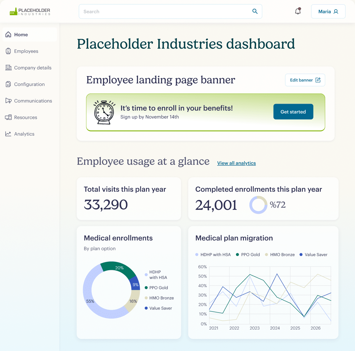 A company dashboard displays employee benefits info: banner ad about open enrollment, total visits (33,290), completed enrollments (24,001, 72%), pie chart of medical enrollments, and a line graph of medical plan migration trends.