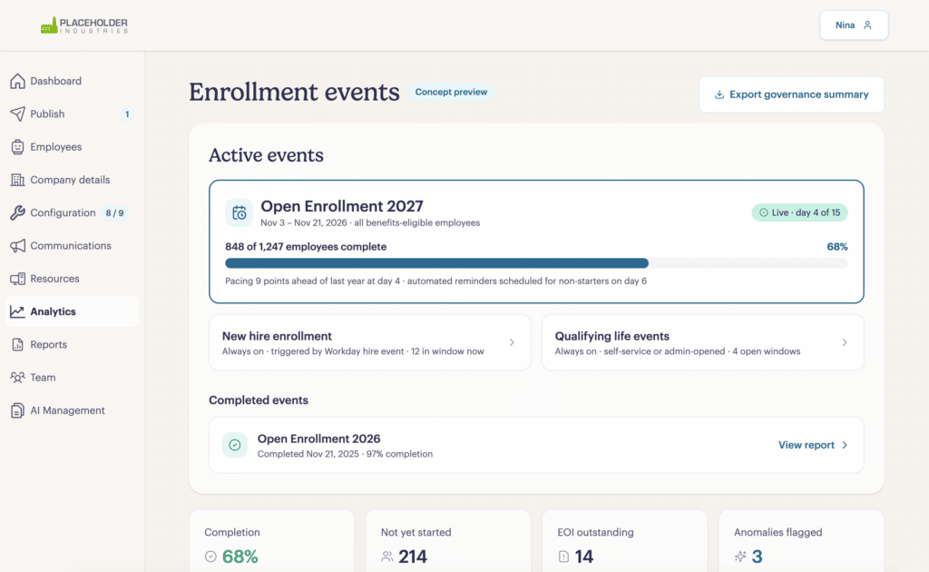 A dashboard displays open enrollment events, showing 848 of 1,247 employees have completed enrollment for 2027. Progress is at 68%. Other options include new hire and qualifying life events. Tabs and menus are on the left.